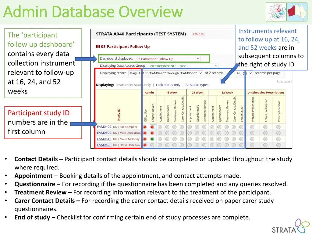 admin database overview admin database overview