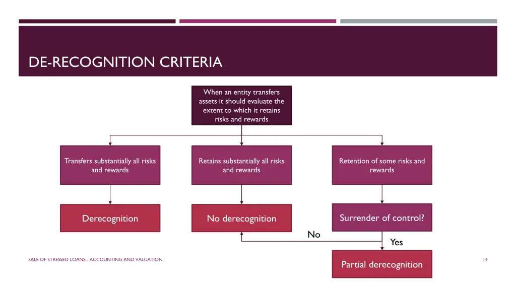 de recognition criteria