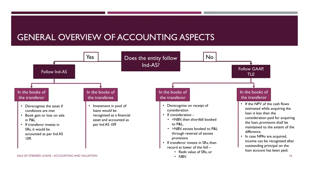 general overview of accounting aspects