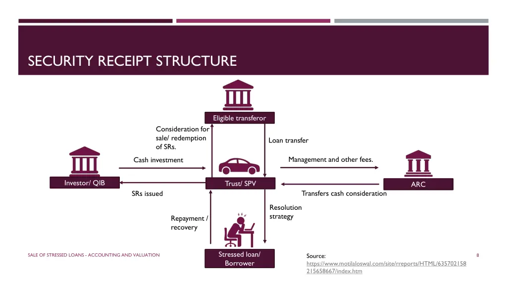 security receipt structure