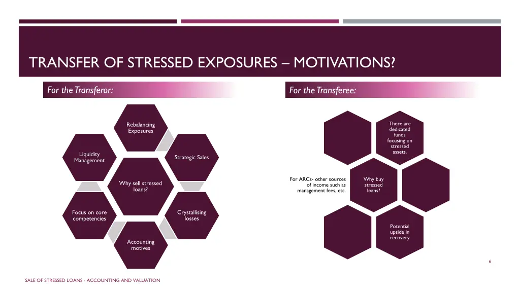 transfer of stressed exposures motivations