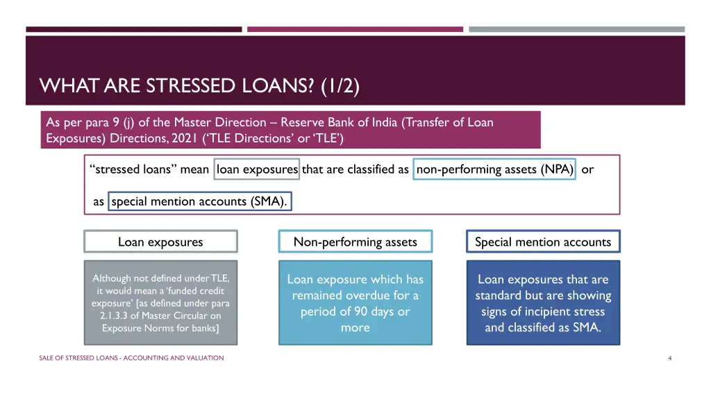 what are stressed loans 1 2