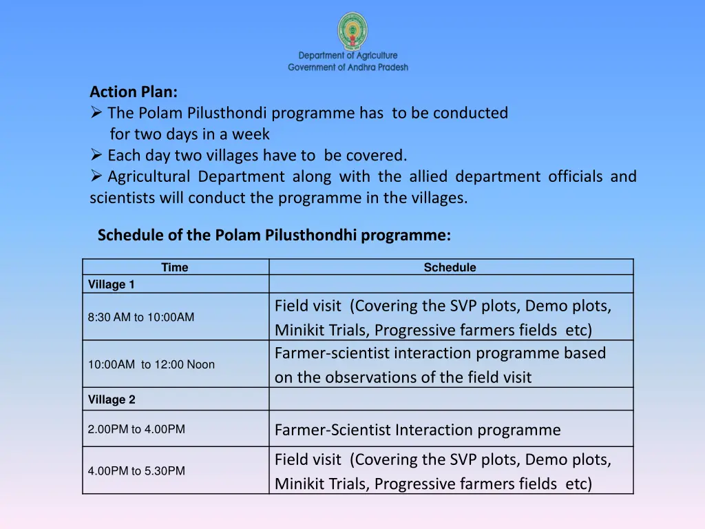 action plan the polam pilusthondi programme