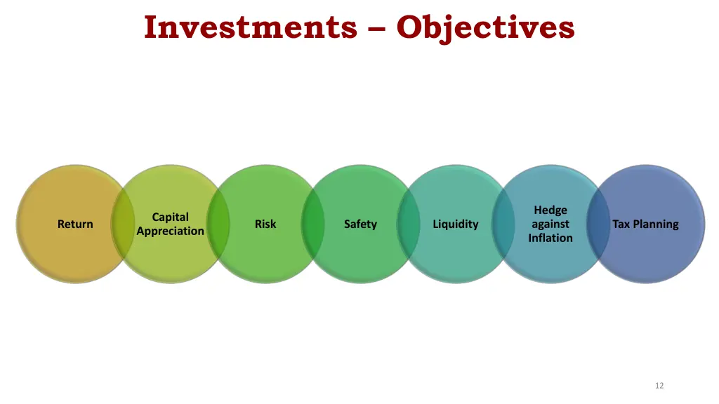 investments objectives