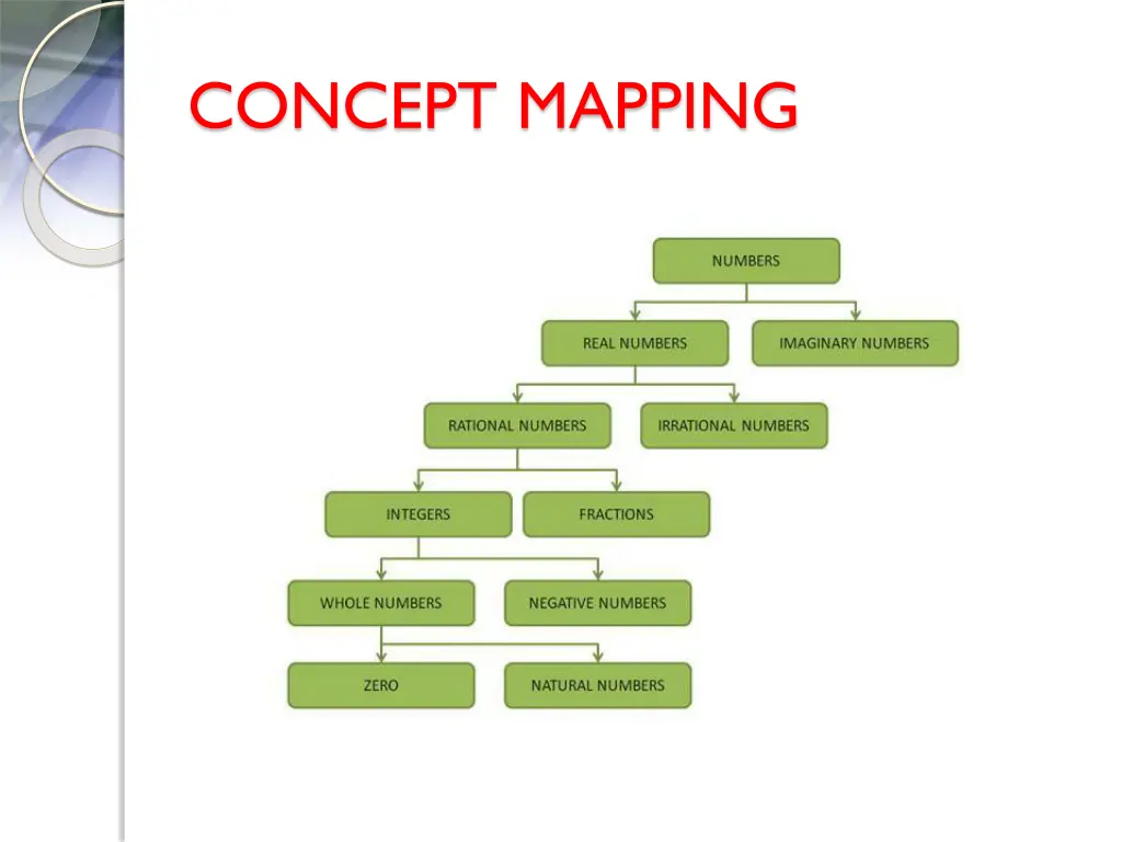 concept mapping