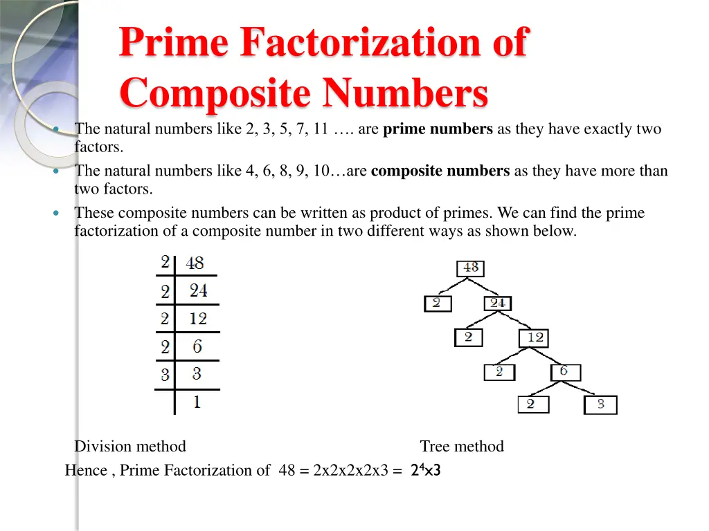 prime factorization of composite numbers