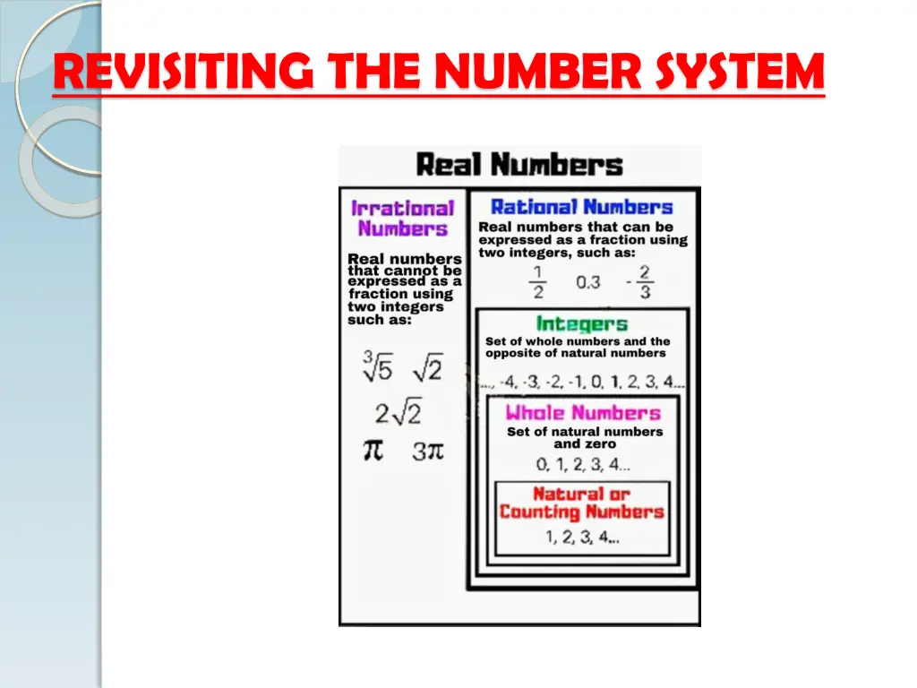 revisiting the number system