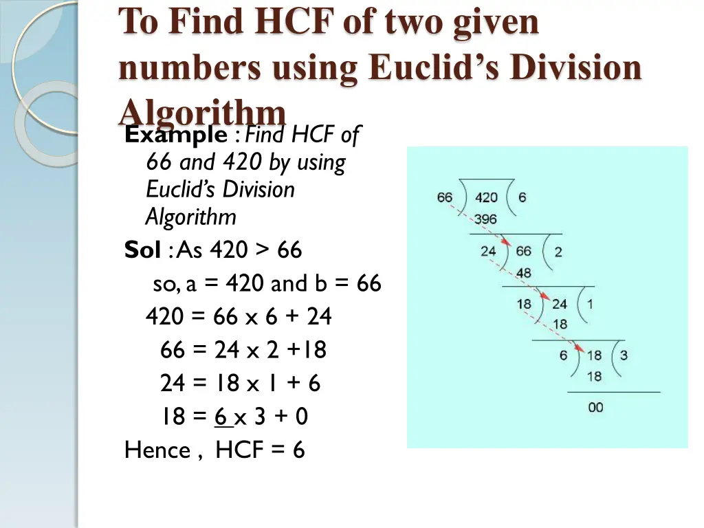 to find hcf of two given numbers using euclid