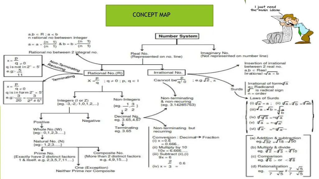 concept map