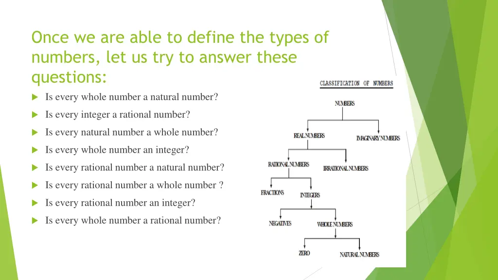 once we are able to define the types of numbers