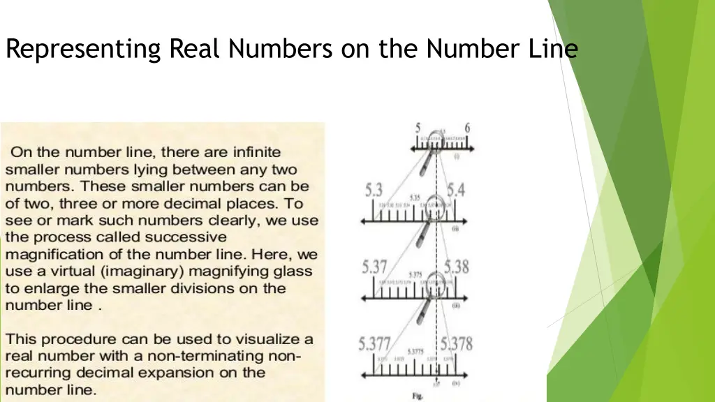 representing real numbers on the number line