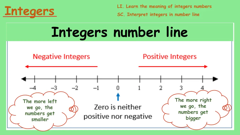 integers 10