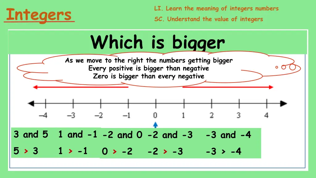 integers 11