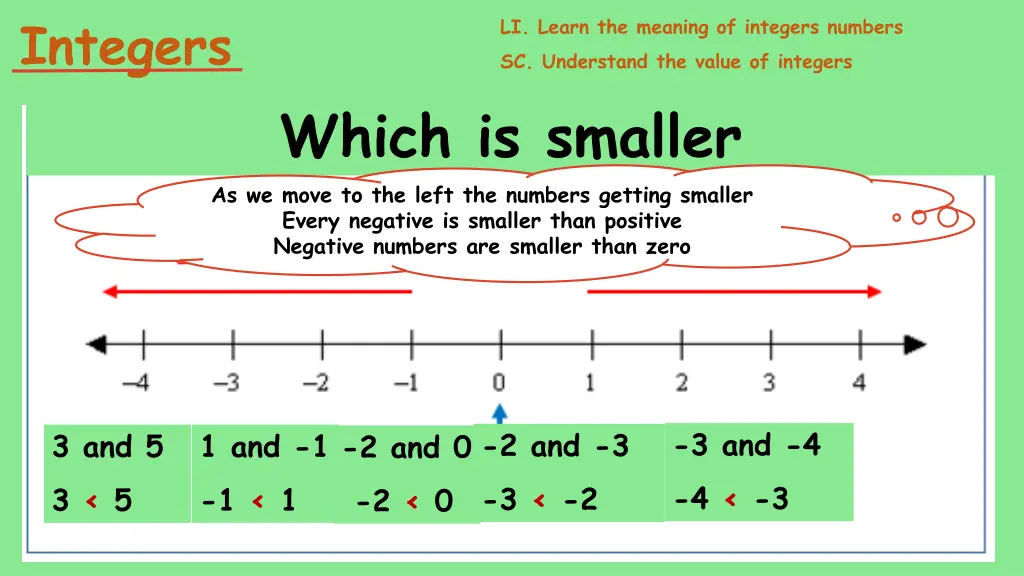 integers 12