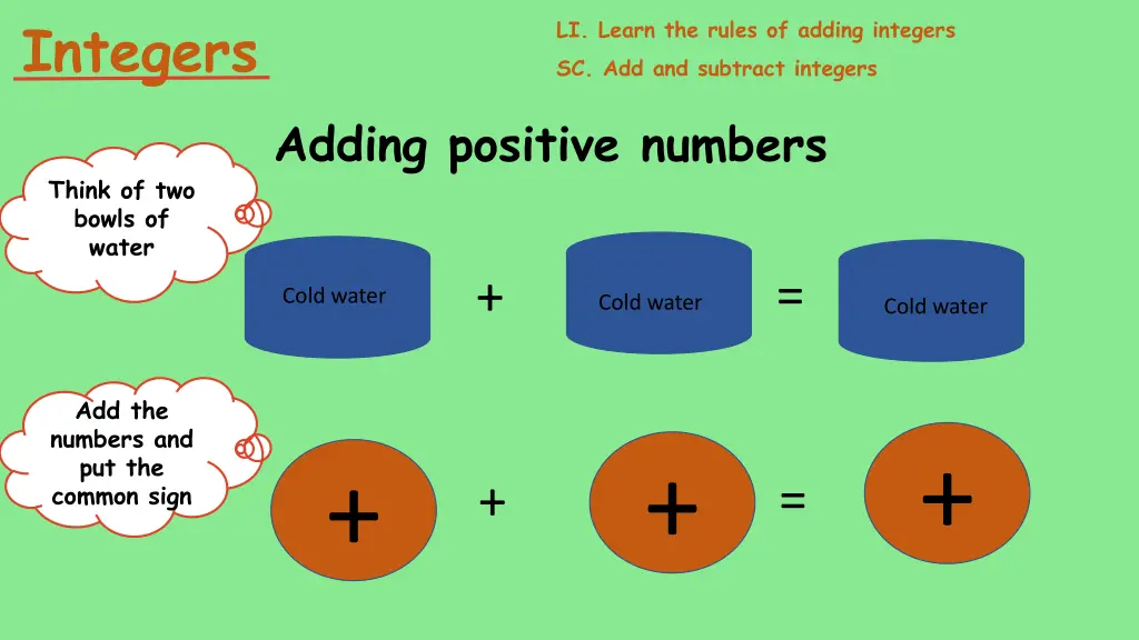 integers 14