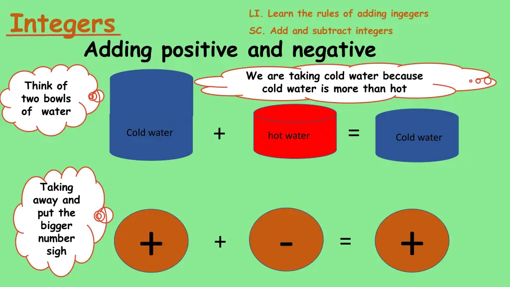 integers 18