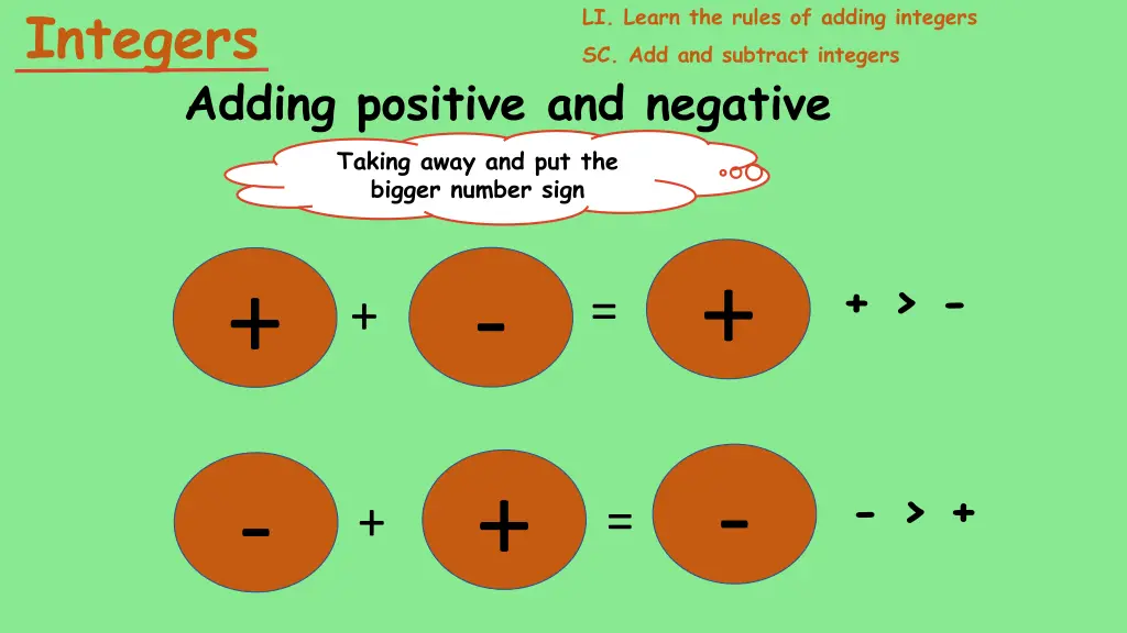 integers 20