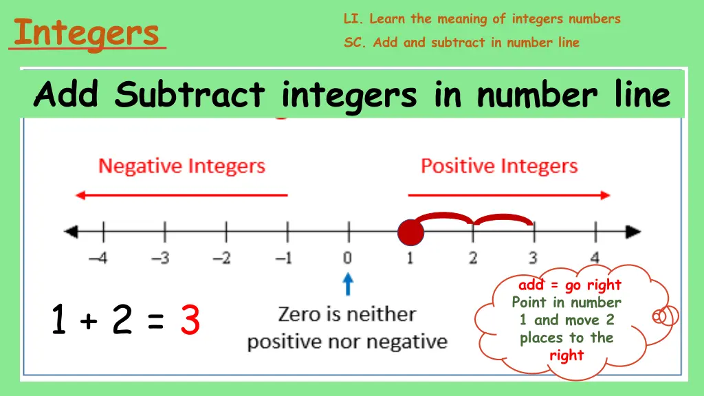 integers add subtract integers in number line 1