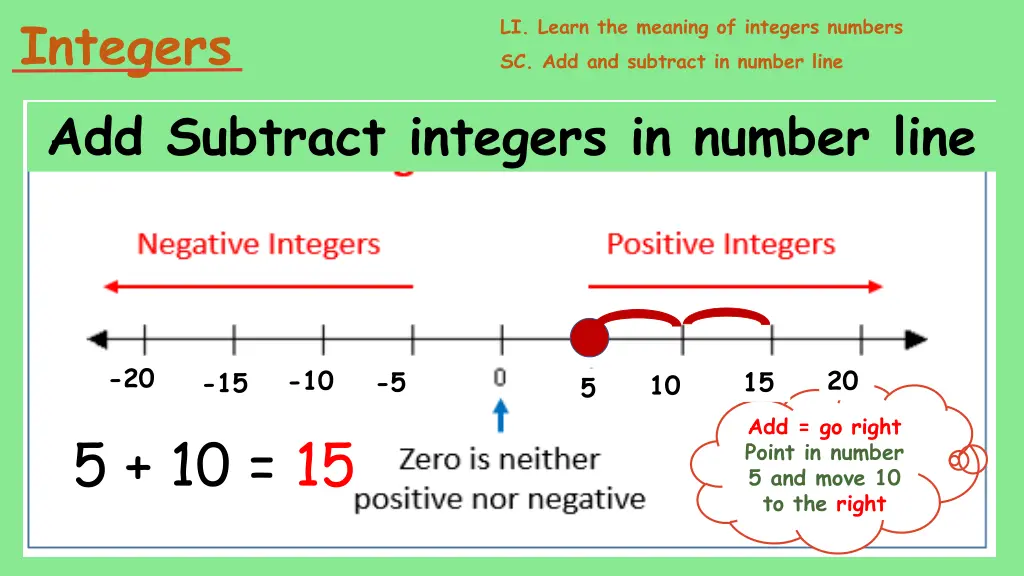 integers add subtract integers in number line 2