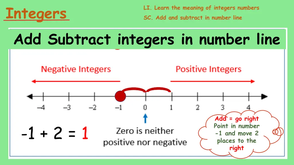 integers add subtract integers in number line 3