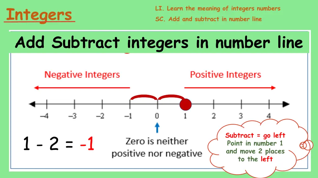 integers add subtract integers in number line 5