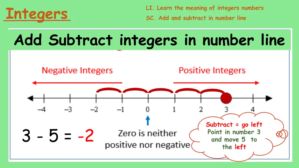 integers add subtract integers in number line 6