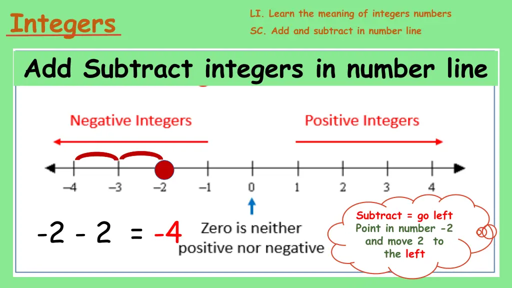 integers add subtract integers in number line 7