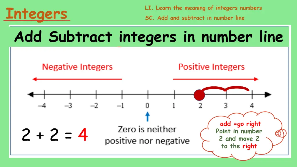 integers add subtract integers in number line