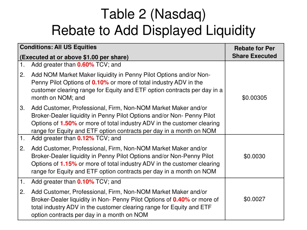 table 2 nasdaq rebate to add displayed liquidity