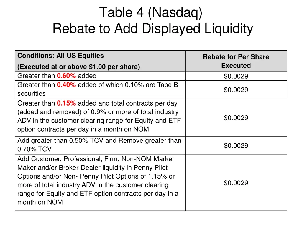 table 4 nasdaq rebate to add displayed liquidity