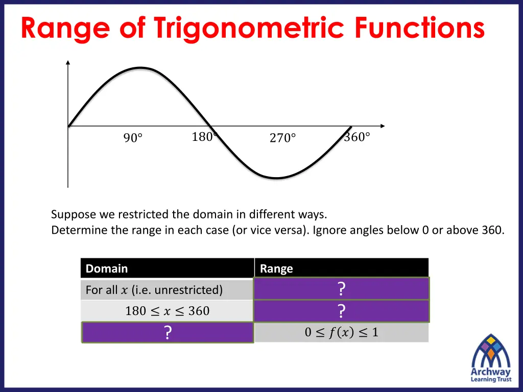 range of trigonometric functions