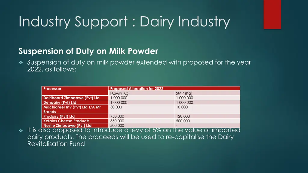 industry support dairy industry