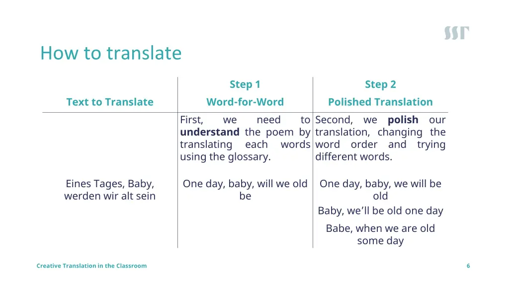 how to translate