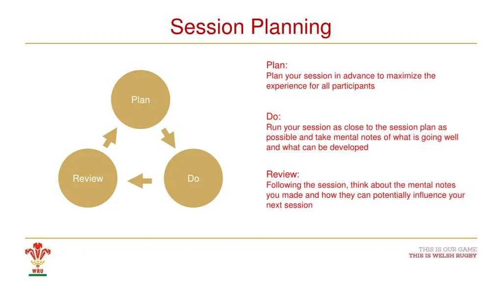 session planning