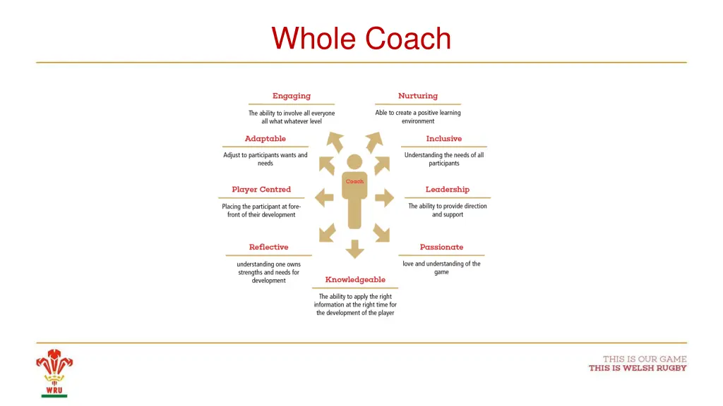 whole coach