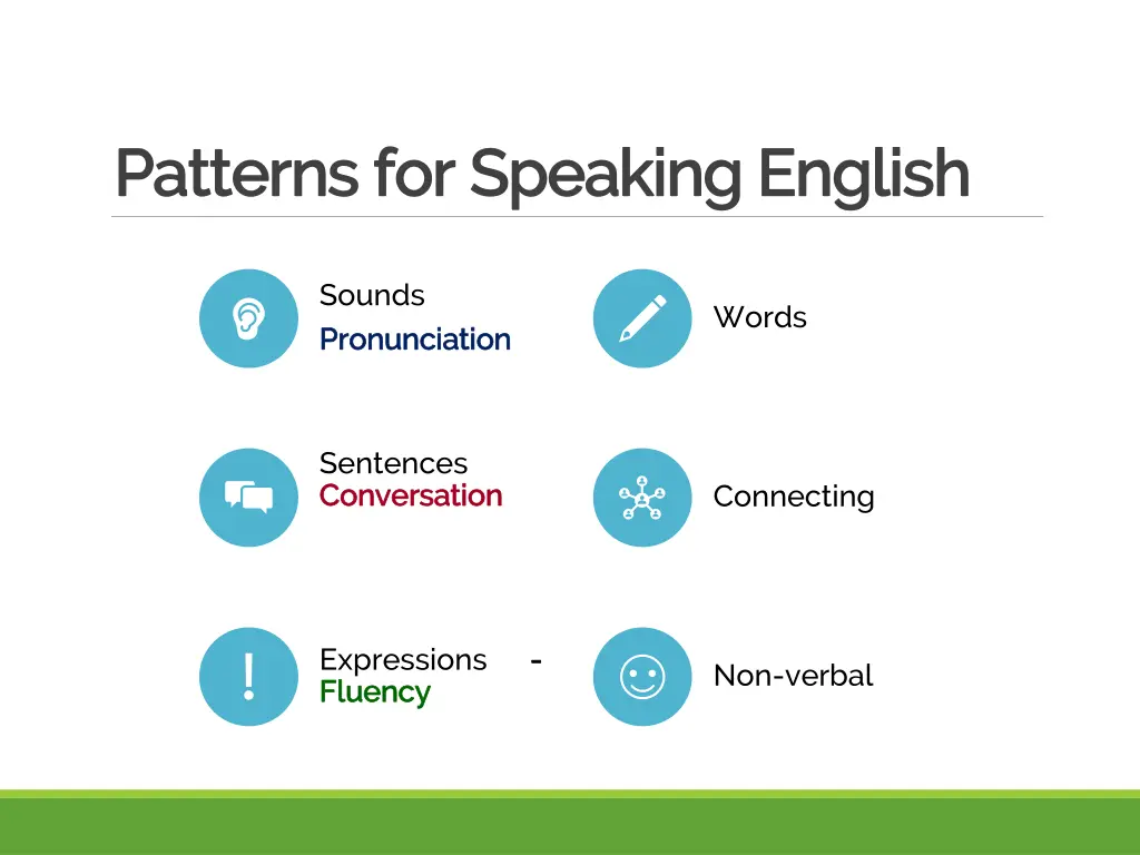 patterns for speaking english patterns