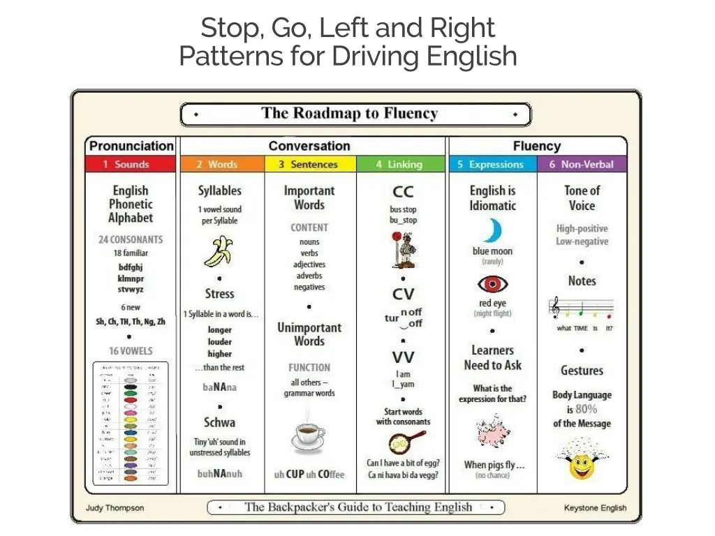 stop go left and right patterns for driving