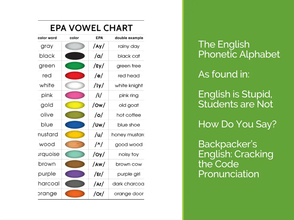 the english phonetic alphabet