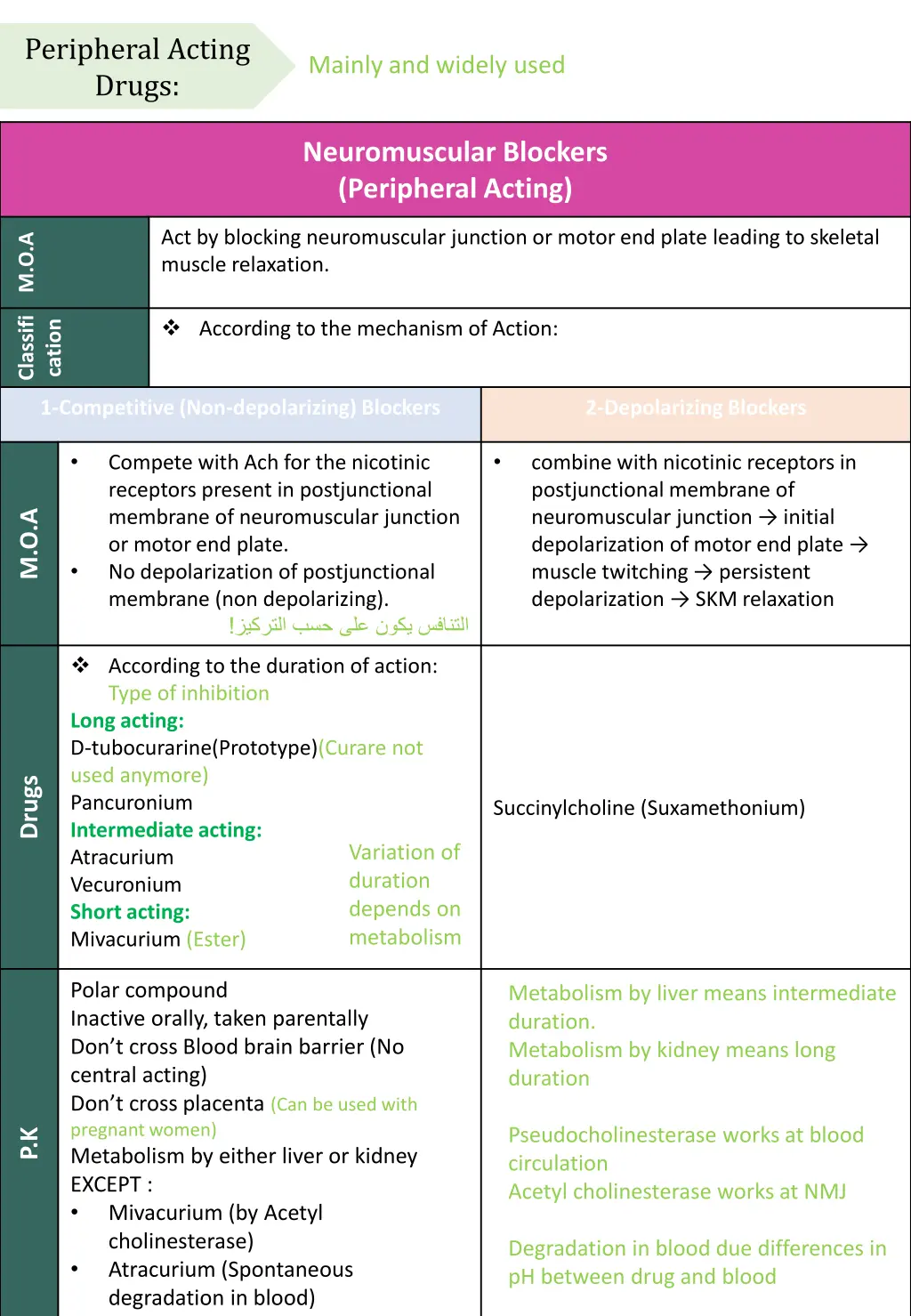 peripheral acting drugs