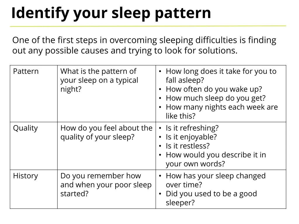 identify your sleep pattern