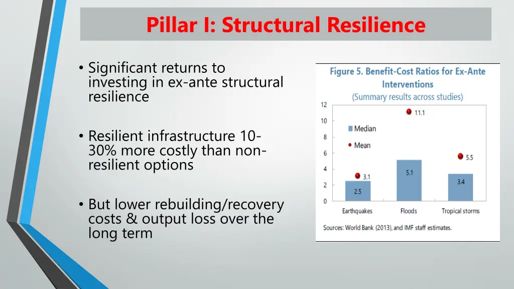 pillar i structural resilience