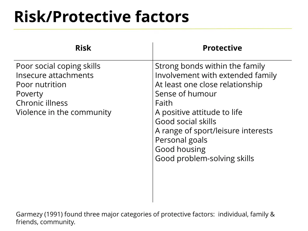 risk protective factors 1