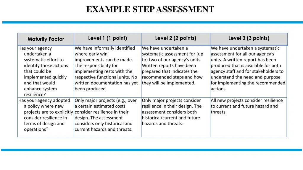 example step assessment