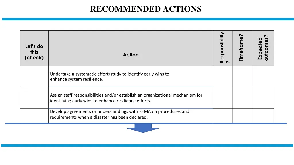 recommended actions