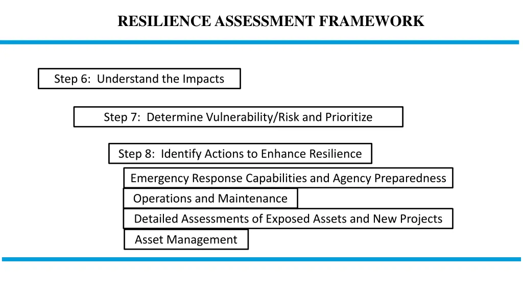 resilience assessment framework 1