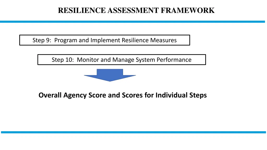 resilience assessment framework 2