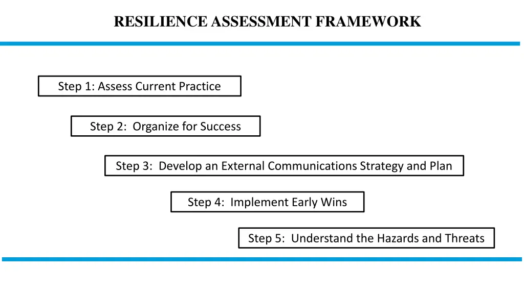 resilience assessment framework