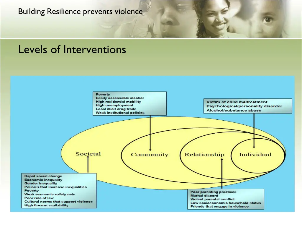 building resilience prevents violence