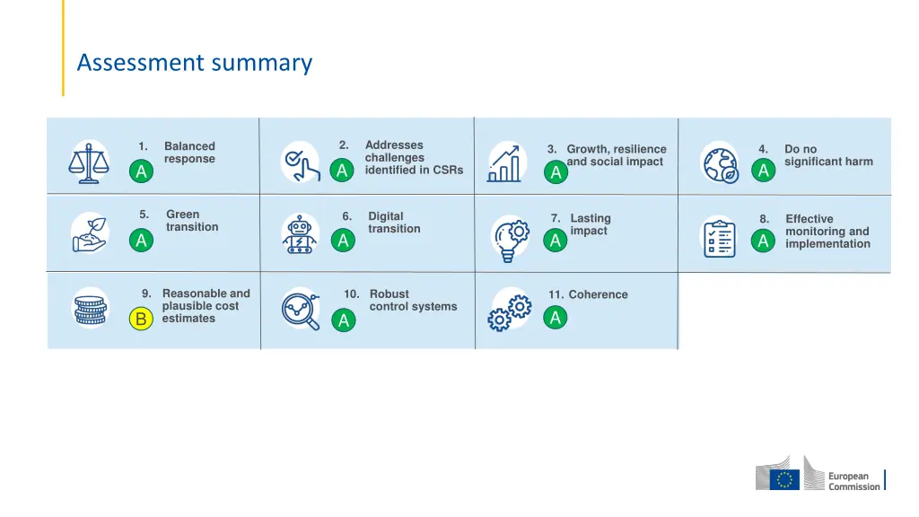 assessment summary