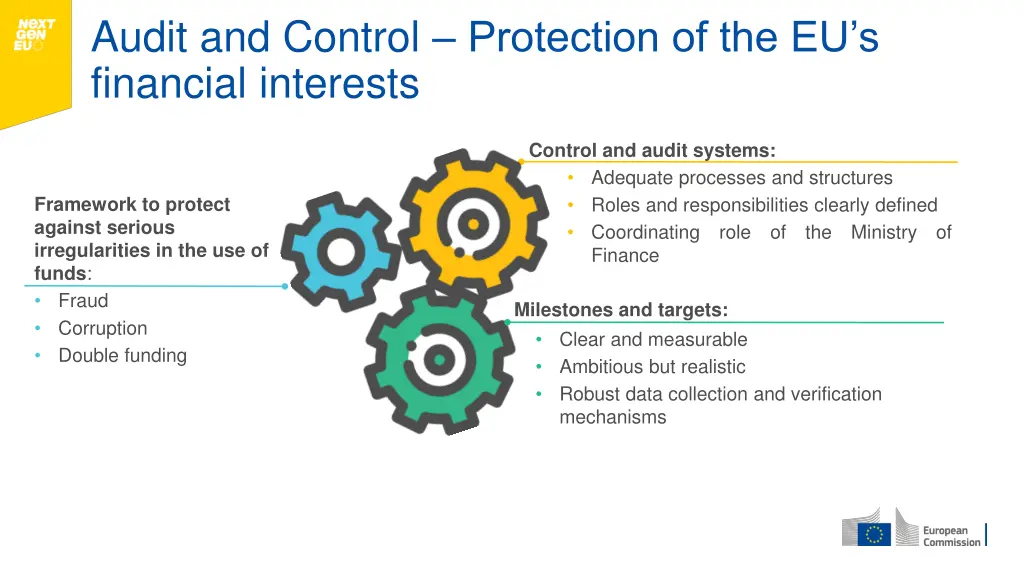 audit and control protection